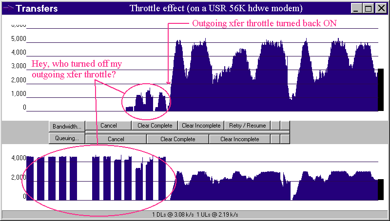 Actual (retouched) WinMX(TM) screen shot: Plot of data flow (incoming on top) versus time
